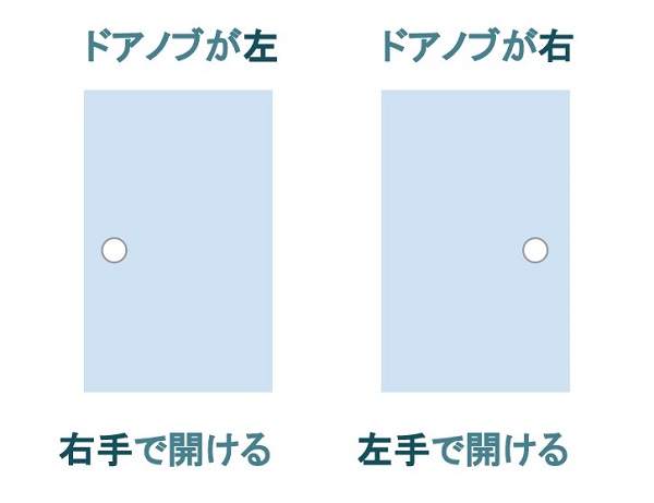 面接時のドアの開け方