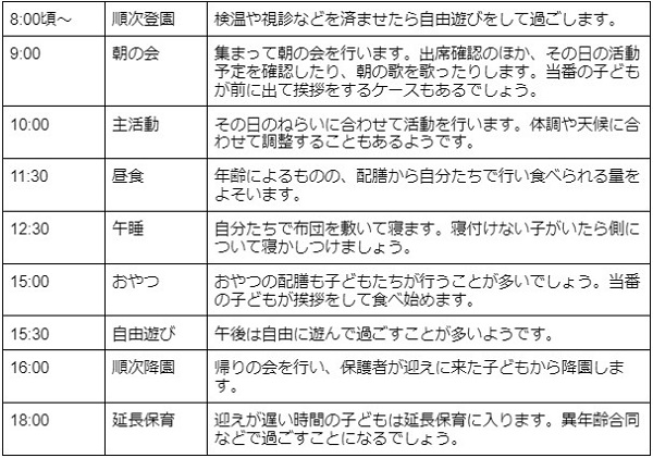 保育実習の一日の流れ