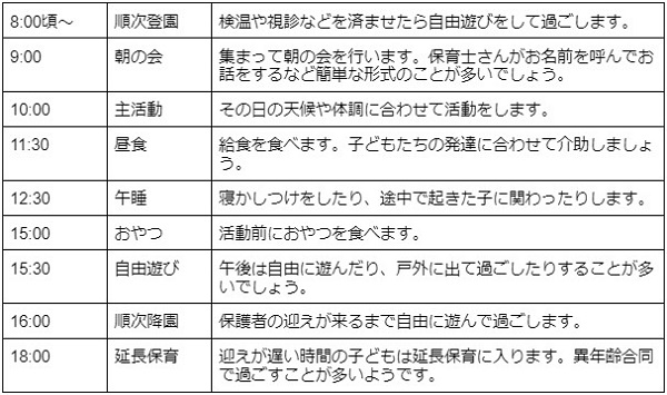 保育実習の一日の流れ