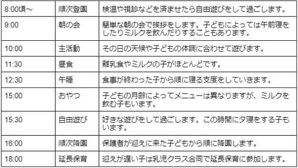 保育実習の一日の流れ