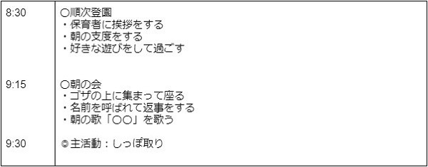 保育実習日誌の一日の流れの記録方法例