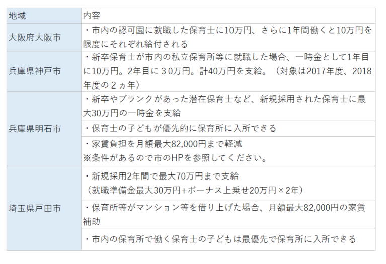 全国の特徴ある保育士向け待遇アップ政策