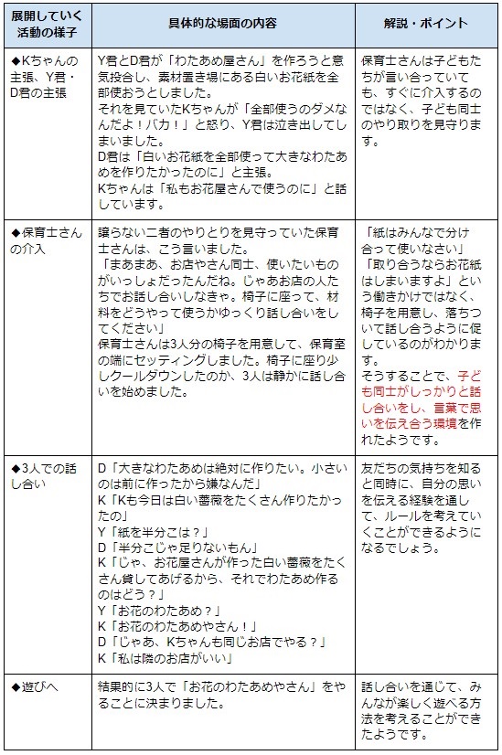 事例を現した表2