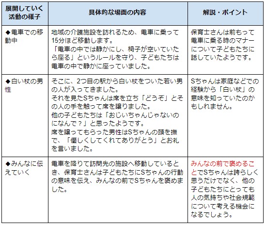 事例を現した表3