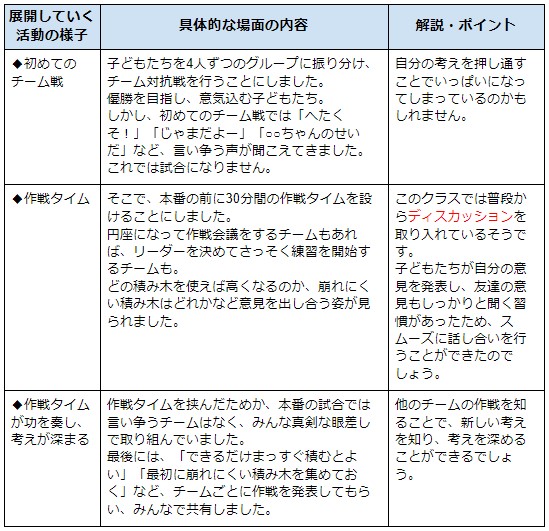 思考力の芽生え事例③