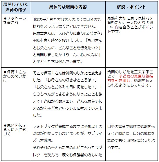 社会生活との関わり事例①