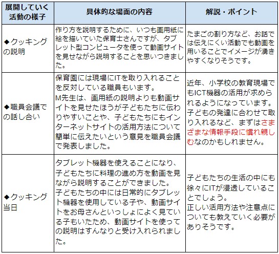 社会生活との関わり事例②
