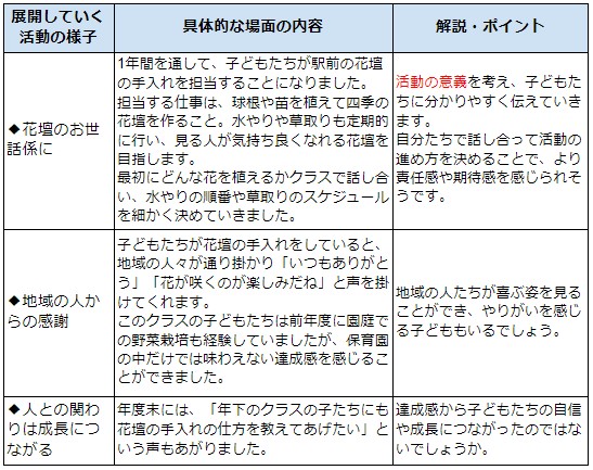 社会生活との関わり事例③