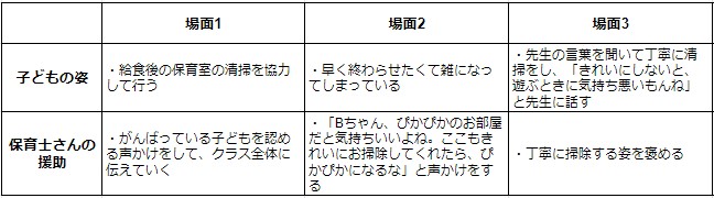 健康な心と体を育む事例の表