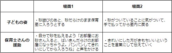 健康な心と体を育む事例の表