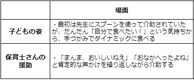 健康な心と体を育む事例の表