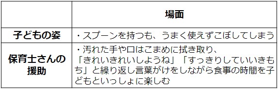 健康な心と体を育む事例の表