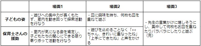 健康な心と体を育む事例の表