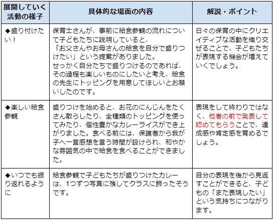 豊かな感性と表現事例2