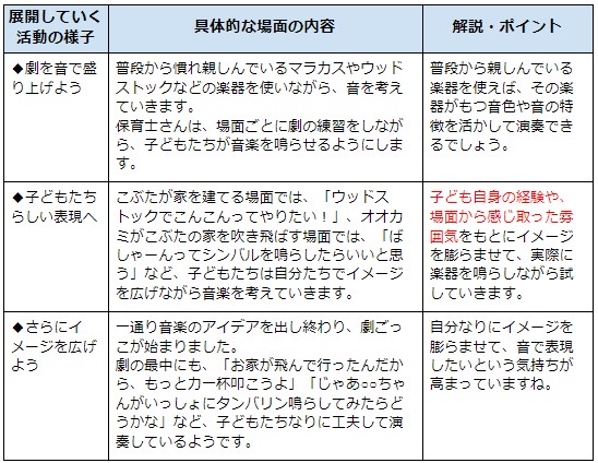 豊かな感性と表現事例3