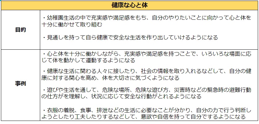 10の姿 健康な心と体