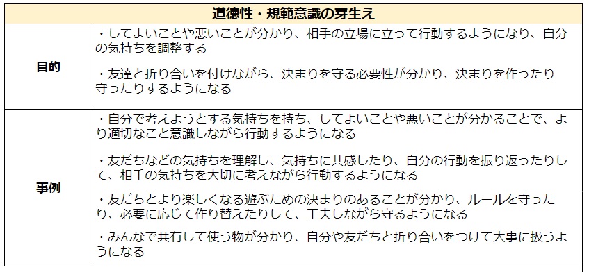 10の姿 道徳性・規範意識の芽生え
