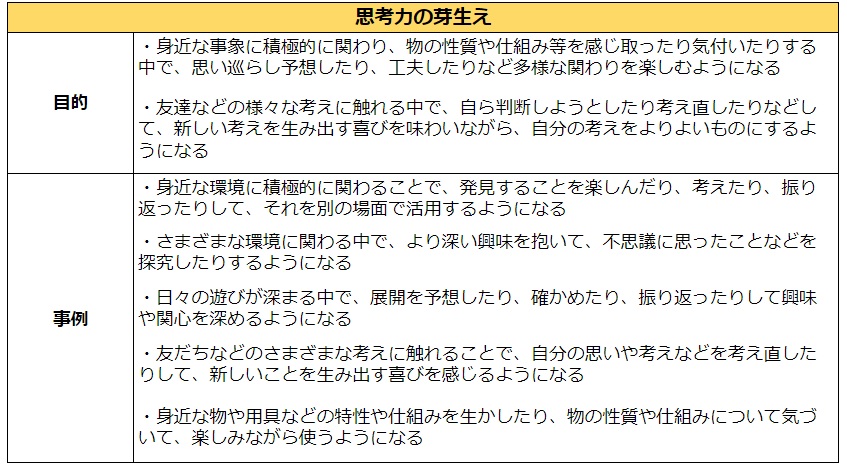 10の姿 思考力の芽生え