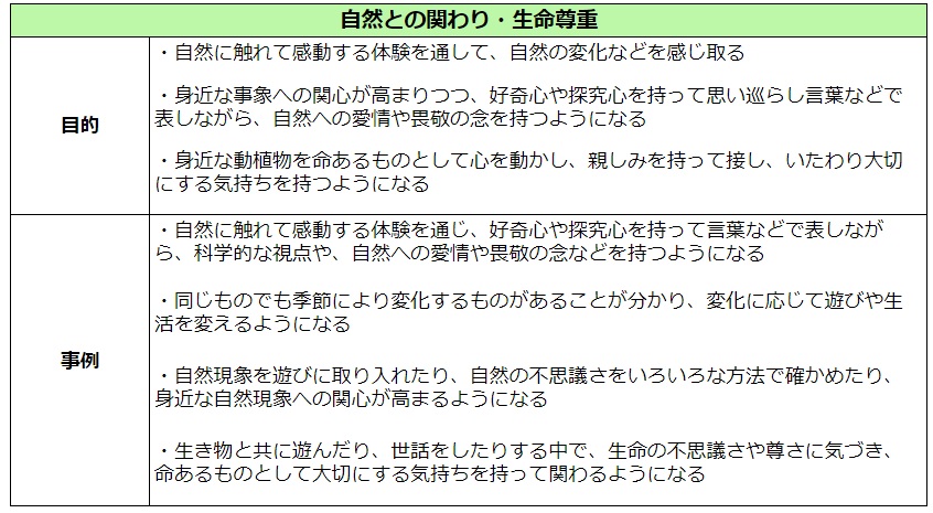 自然との関わり・生命尊重