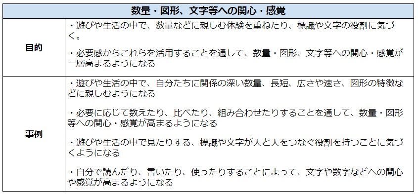 数量・図形、文字等への関心・感覚