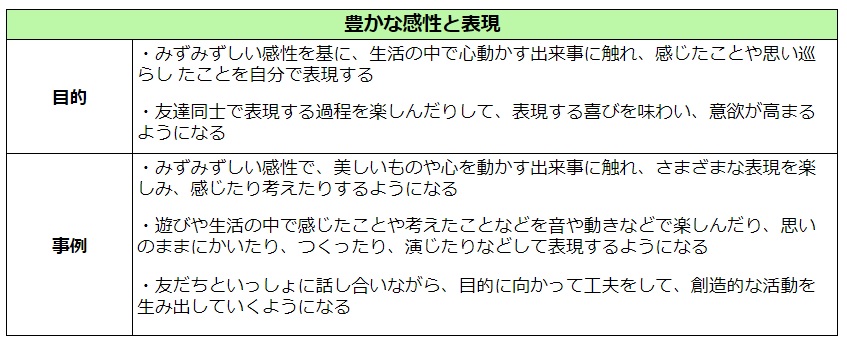 豊かな感性と表現