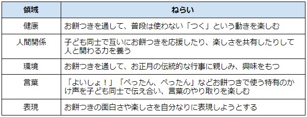 冬のお餅つき遊びのねらいと内容