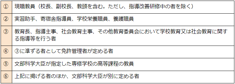 対象者の表