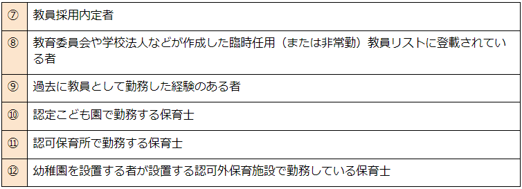 対象者の表②