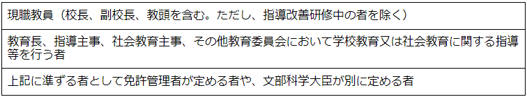 講習の受講対象者の表