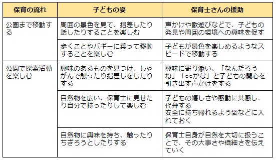 5領域 環境とは 保育のねらいや遊びと援助の実践例 保育士求人なら 保育士バンク