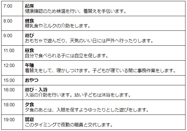 乳児院の仕事内容