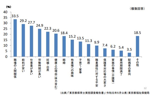 退職理由