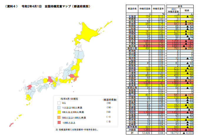 全国の待機児童数