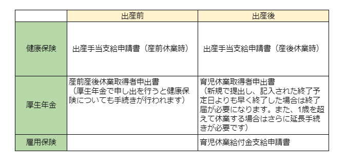 採用担当者向けコラム 保育園が対応する産休 育休手続きとは スケジュールやチェックリストなど 保育士求人なら 保育士バンク