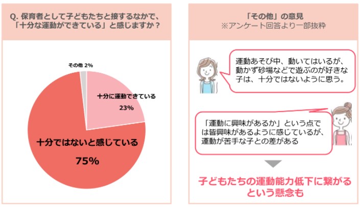 保育現場の運動指導の現状データ