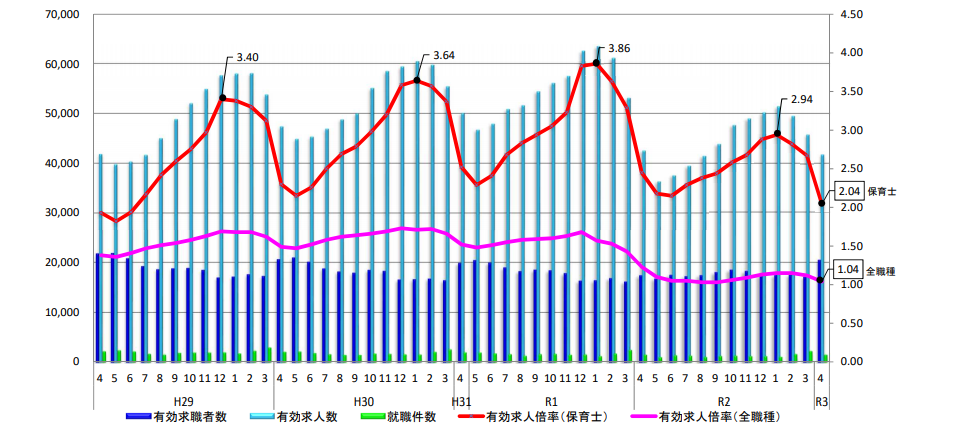 採用担当者コラム 保育補助に学生のアルバイトを採用するメリット 選考のコツや注意点 保育士求人なら 保育士バンク