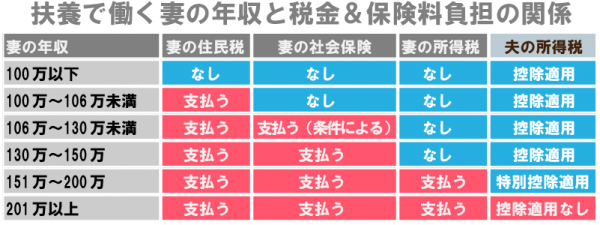 壁表