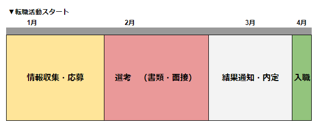 スケジュール
