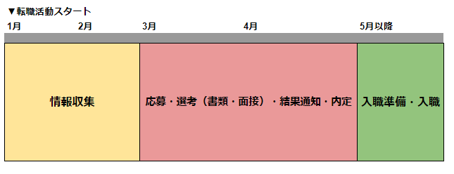 スケジュール