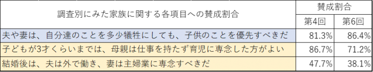 表