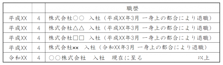 最終学歴書き方 Xbmc 中文