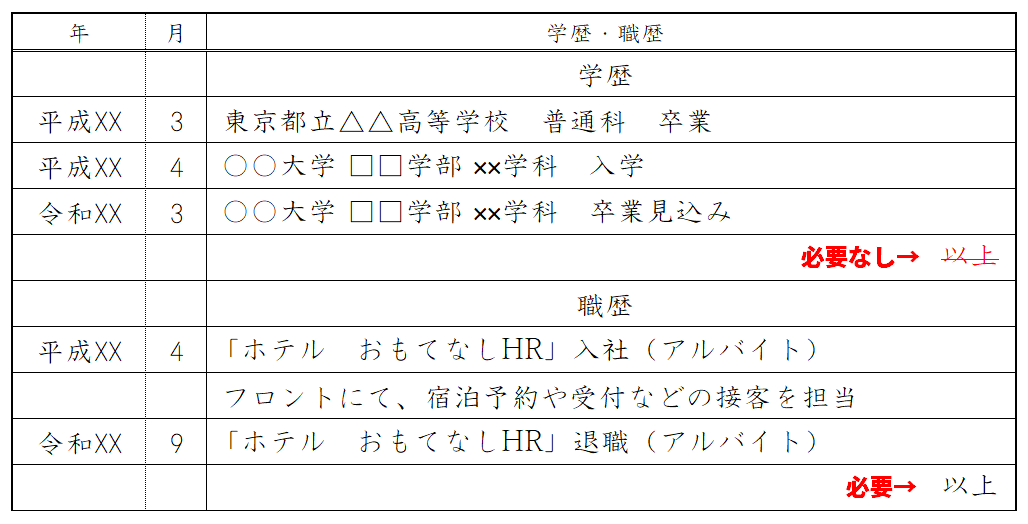 履歴書の「学歴・職歴欄」の書き方！学歴はどこから？卒業見込み・以上の書き方は？私立・中退などケース別で解説｜ホテル