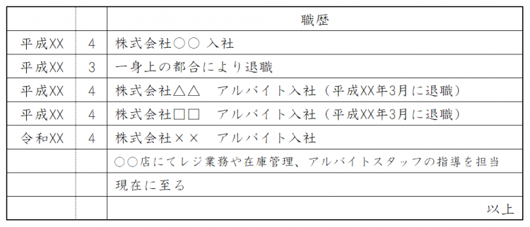 フリーターの履歴書 職歴はどう書く アルバイトから正社員に応募する時の書き方のポイントを紹介 ホテル 宿泊業界情報コラム おもてなしhr