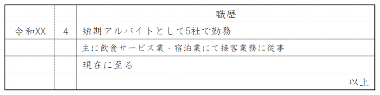 履歴書・職歴欄の書き方(フリーター/アルバイトの職歴)