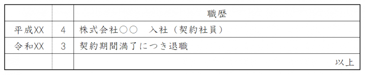 履歴書・職歴欄の書き方(契約社員)