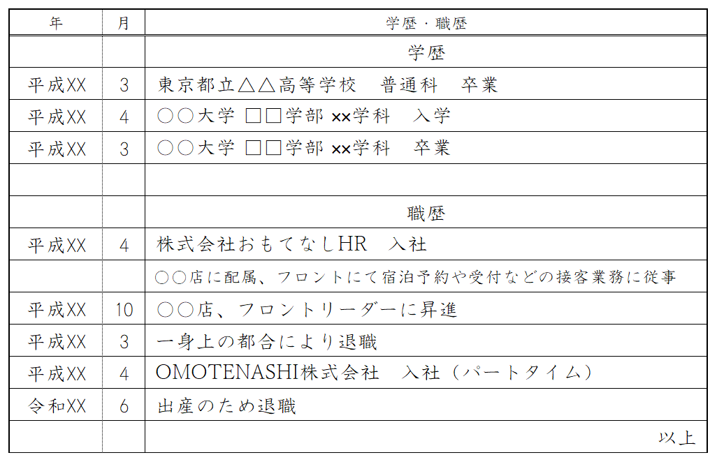 アルバイト・パート向け！履歴書・職歴欄の書き方を職歴あり・職歴なしのパターン別で紹介｜ホテル・宿泊業界情報コラム｜おもてなしHR