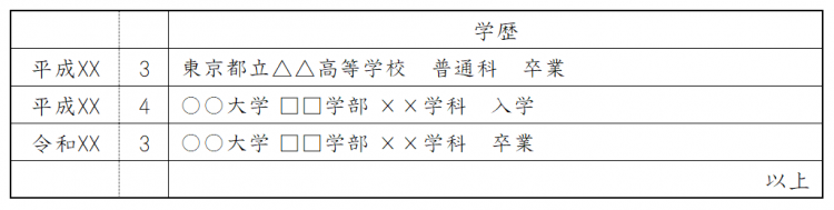 履歴書・職歴欄の書き方(職歴なし・職歴がない)