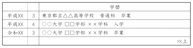 履歴書・職歴欄の書き方（職歴なし・職歴がない）