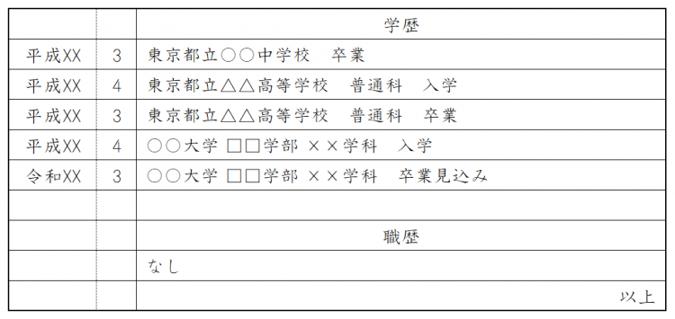 履歴書・職歴欄の書き方(新卒)