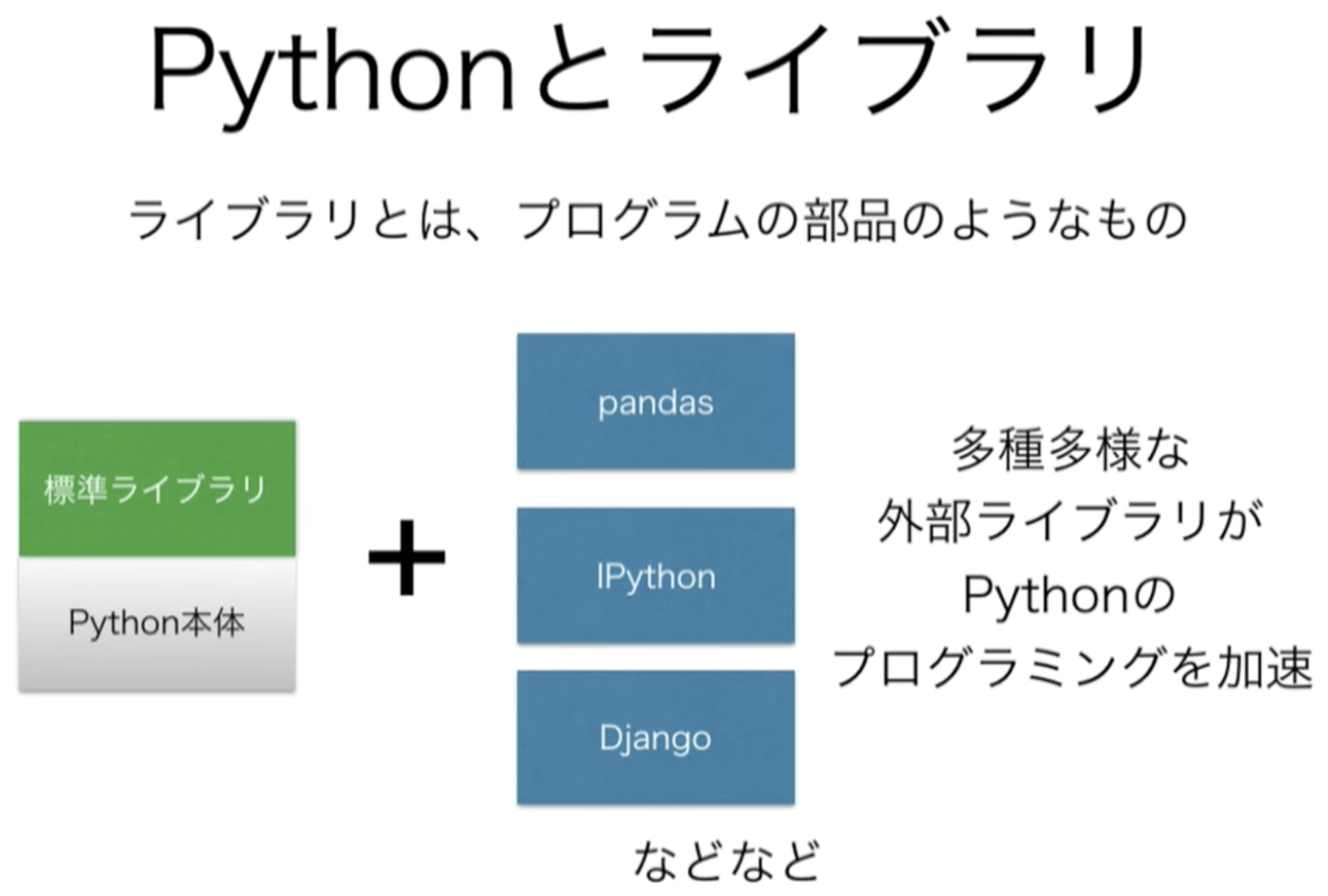 Pythonとライブラリ